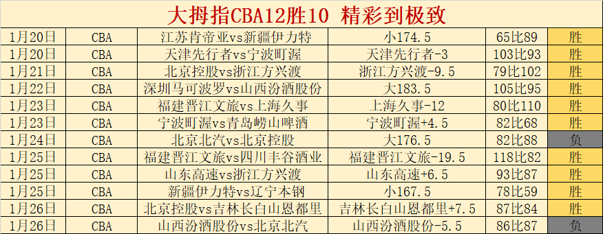 意甲晚间双,战平分秋色,半场战罢均,爱游戏app,爱游戏官网,爱游戏体育官网,爱游戏体育app
