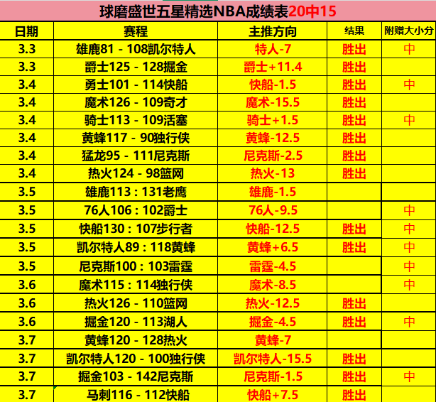 灰熊对快船,比赛临界值,解析,爱游戏app,爱游戏官网,爱游戏体育官网,爱游戏体育app