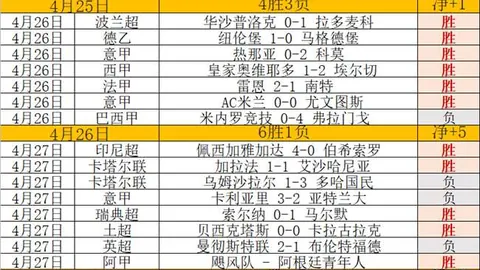 英格兰最年轻首秀破门球员诞生：斯凯利18岁176天刷新拉师傅纪录